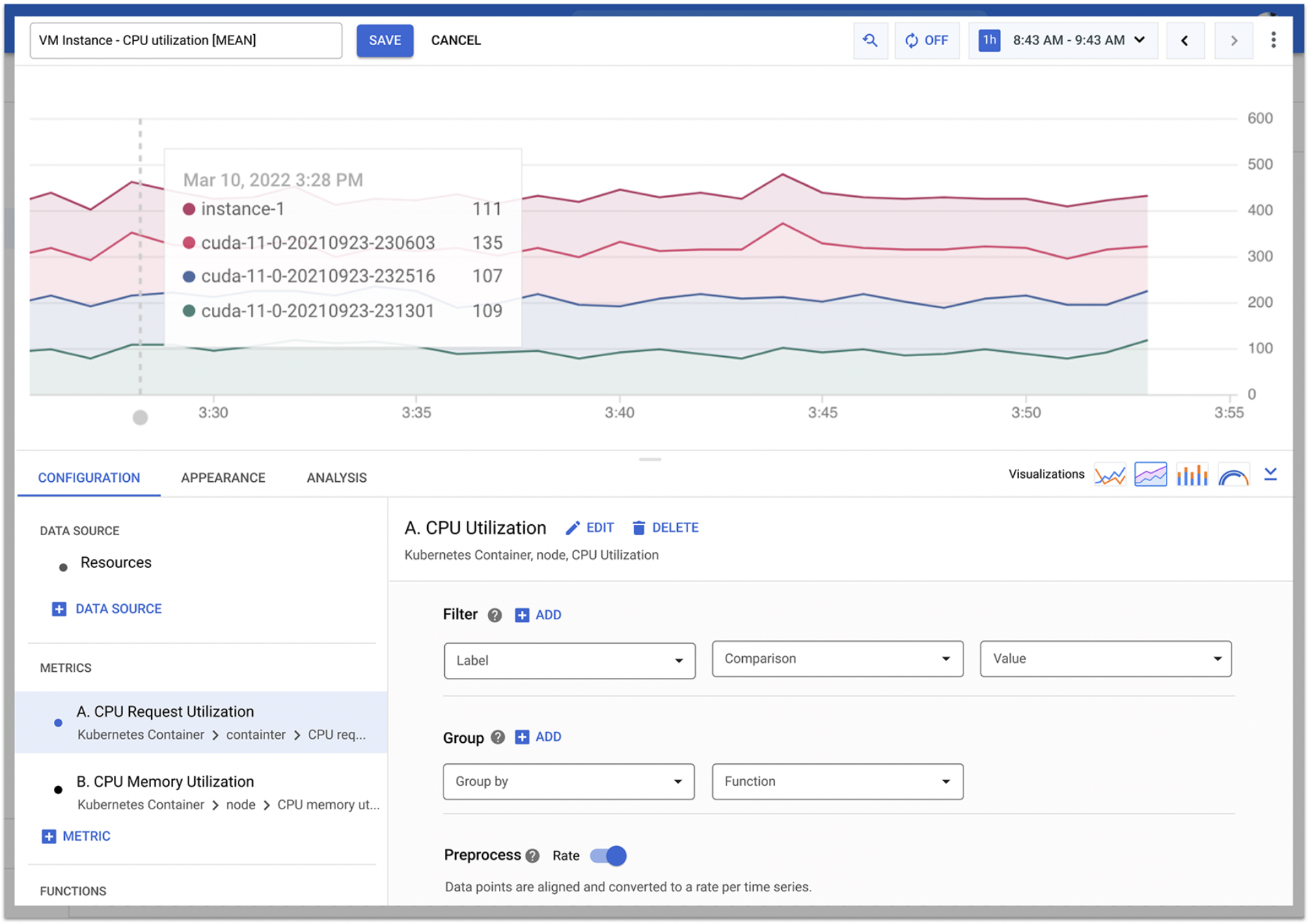 A/B testing results comparing dashboard variants