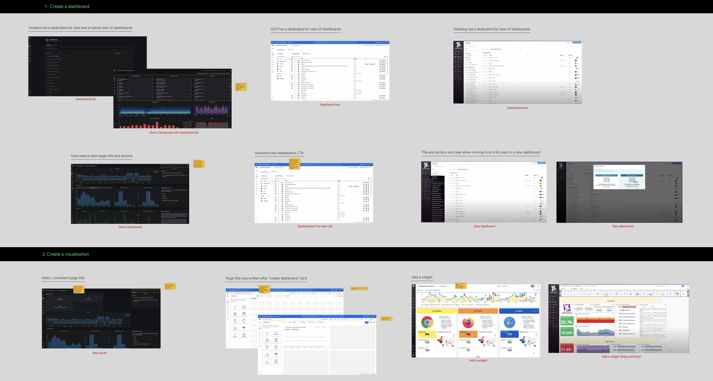 Competitive research notes comparing Grafana and Datadog