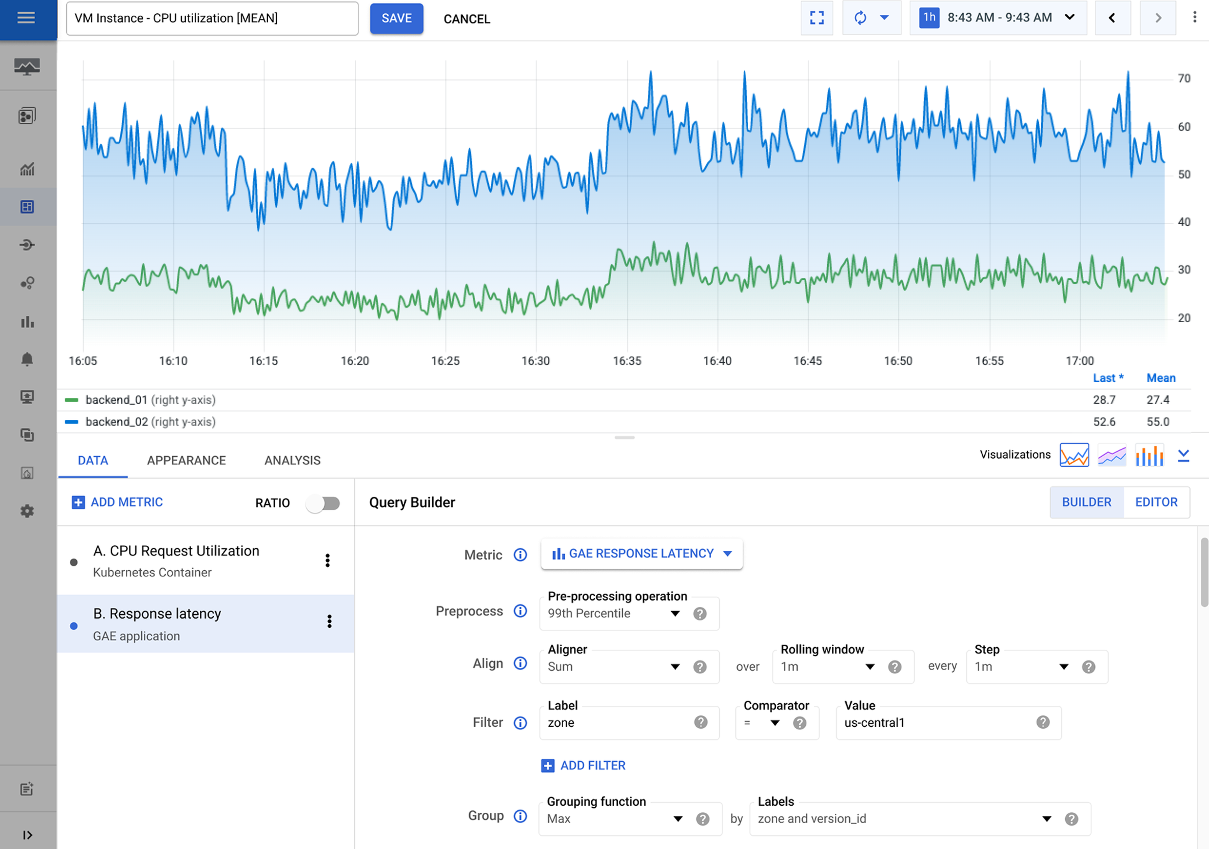 Redesigned Google Cloud monitoring dashboard with charts and filters