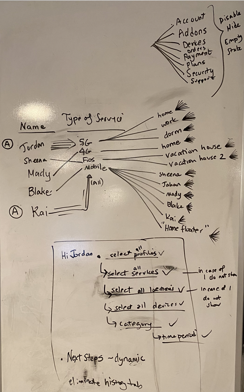 Whiteboard sketches from a design studio session mapping account structure