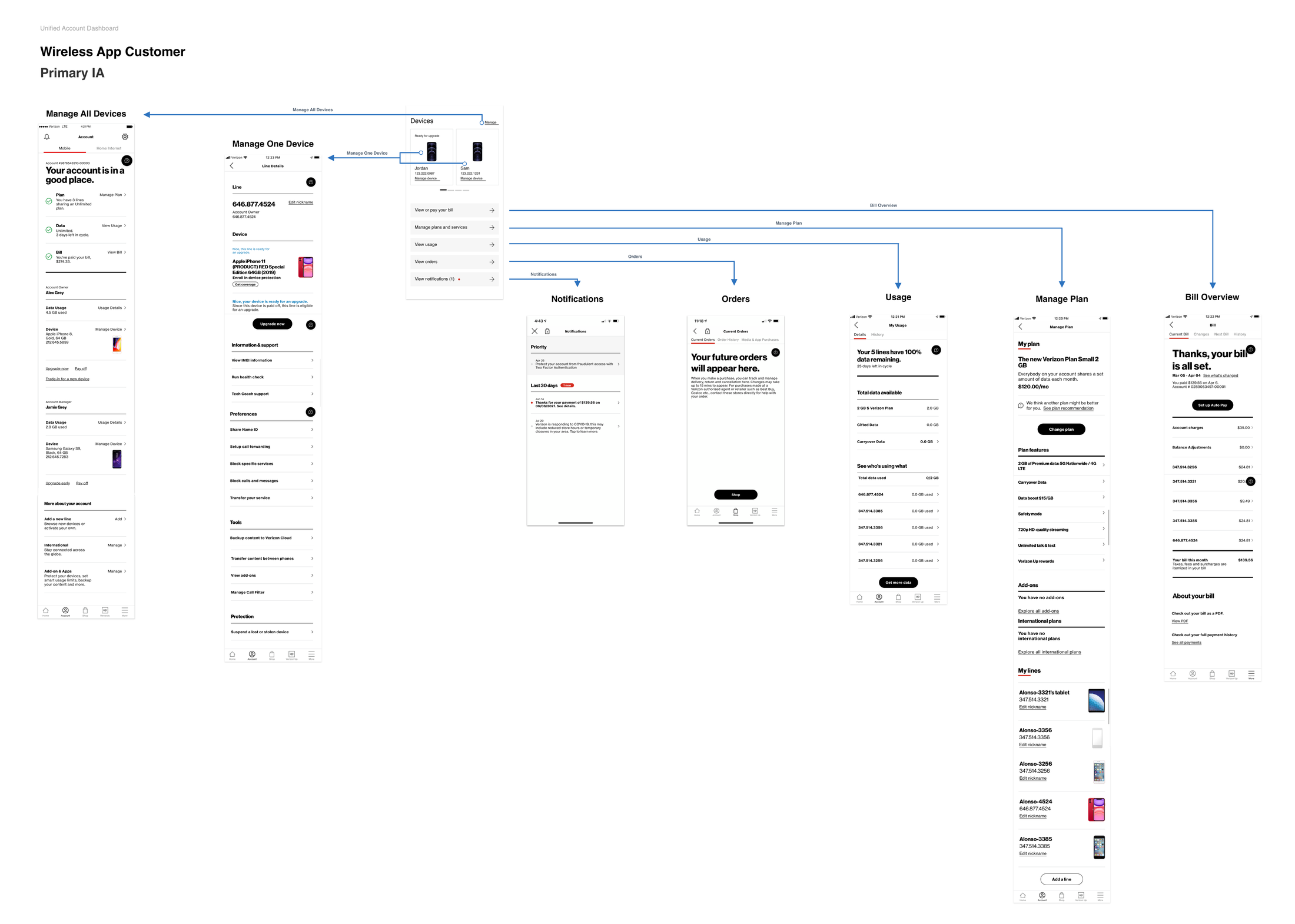 Primary information architecture map for the wireless app customer