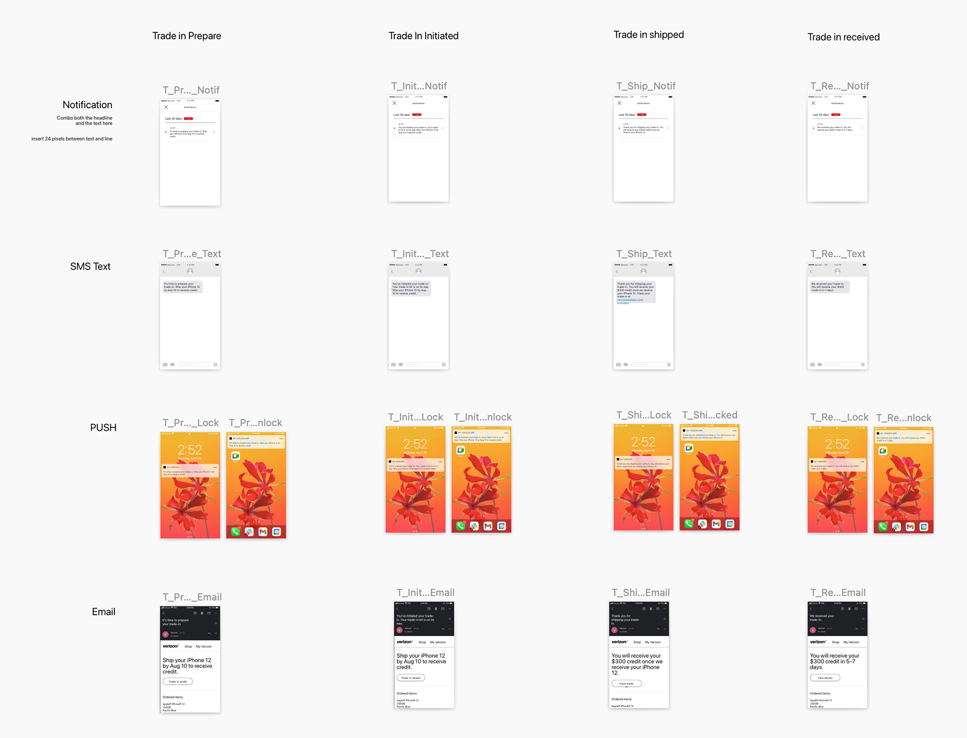 Priority message update notifications across SMS, push, and email