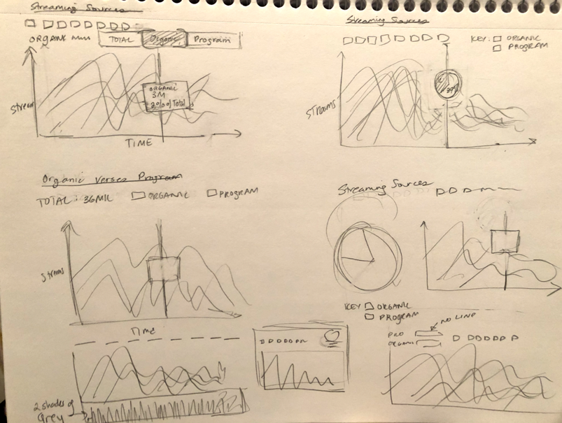 Hand-drawn graph option sketches for streaming sources