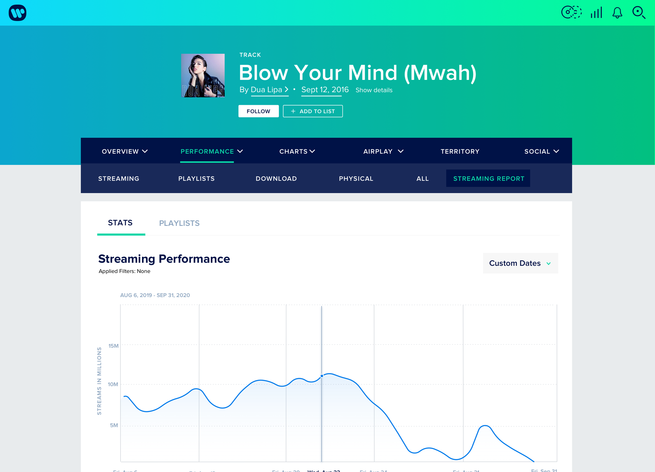 Warner Music artist reporting dashboard showing streaming performance for a track