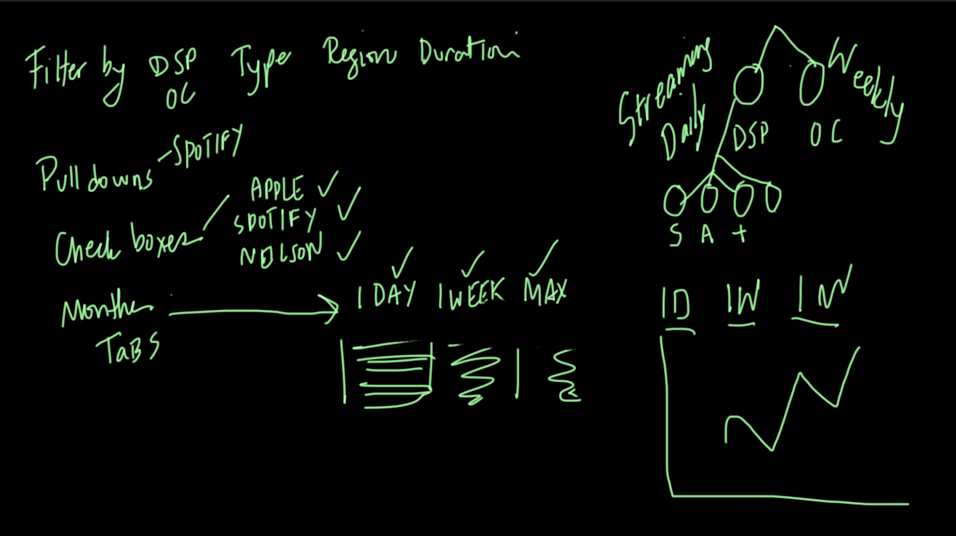 Hand-drawn ideation sketches for filters and streaming source charts